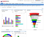 SugarCRM, Κεντρική οθόνη με εργαλεία Sugar Dashboards<br>Παρέχονται στους εργαζομένους 